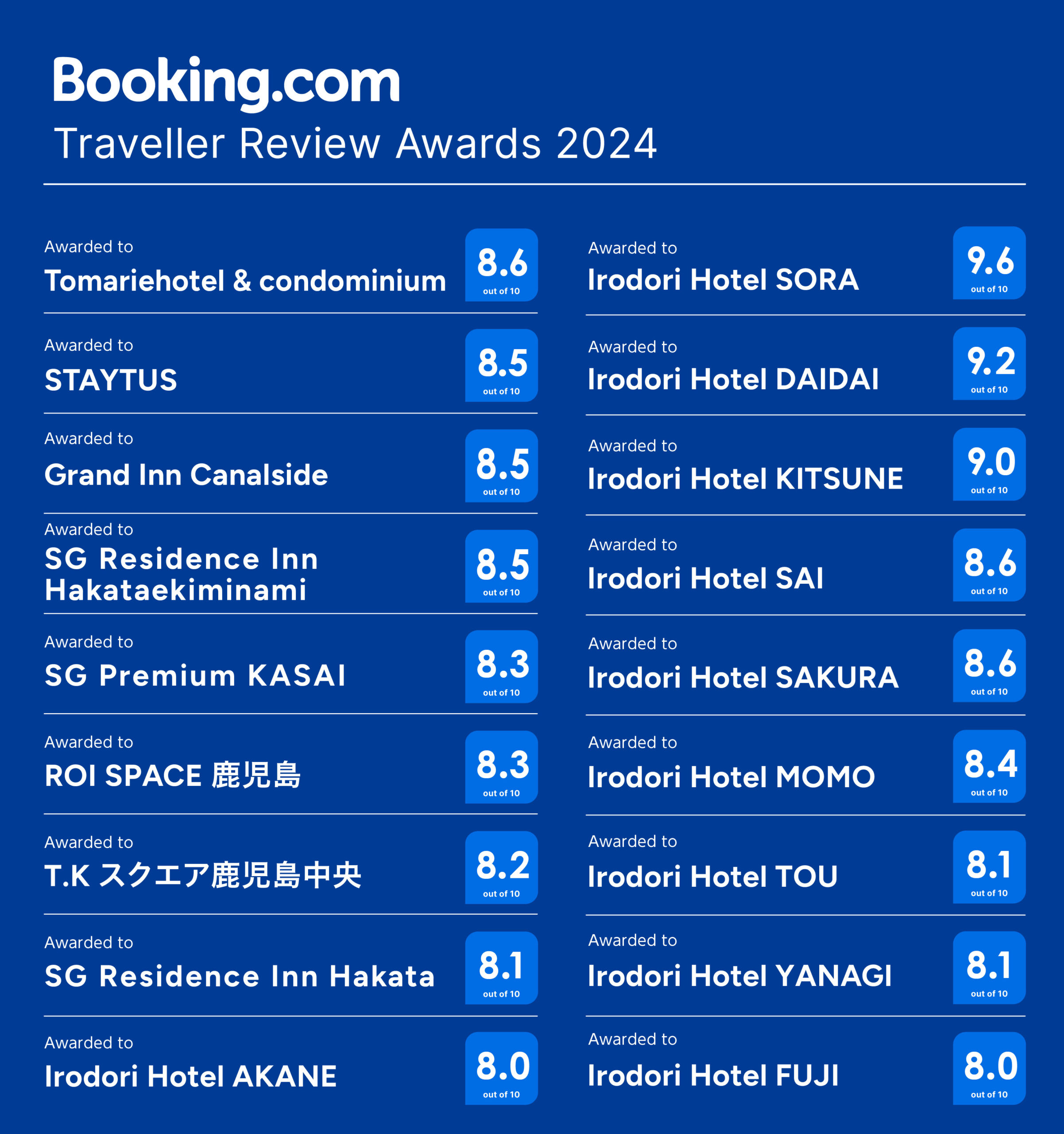 ホテリエ運営施設が「Traveller Review Awards 2024」を受賞しました｜民泊ホテル開業支援・運営代行 | すべてのホテルの応援団